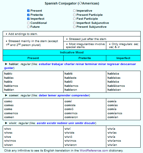 conjugate any verb indicative imperative subjunctive