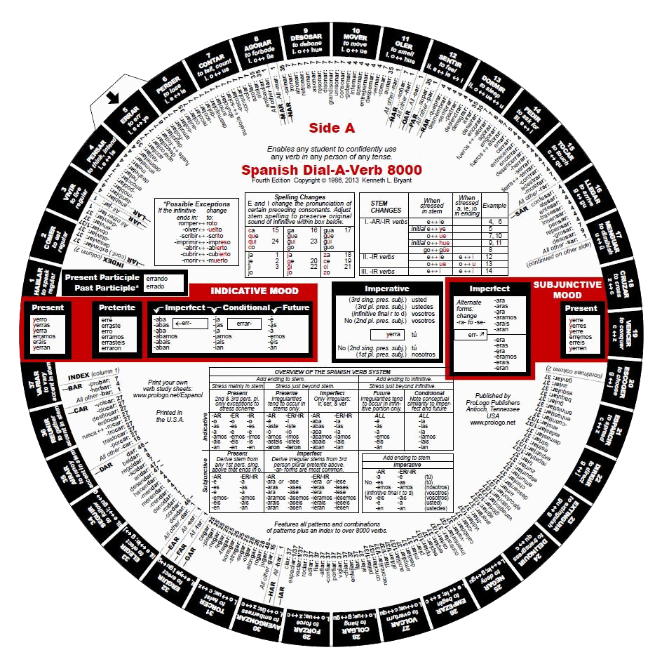 Spanish Dial-A-Verb 8000 conjugate all in the language verbs verb wheel